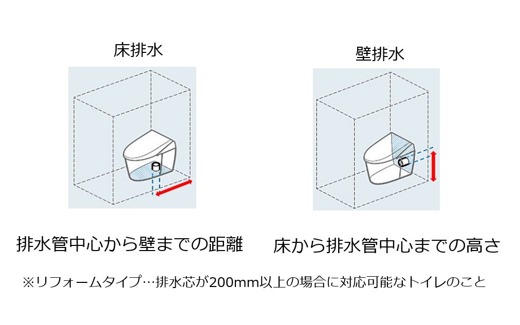 Panasonic|アラウーノS160タイプ2 床排水200・120mm（ホワイト