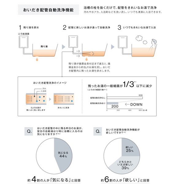 リンナイ|都市ガス用 壁掛24号フルオートエコジョーズ ｜ 交換の達人